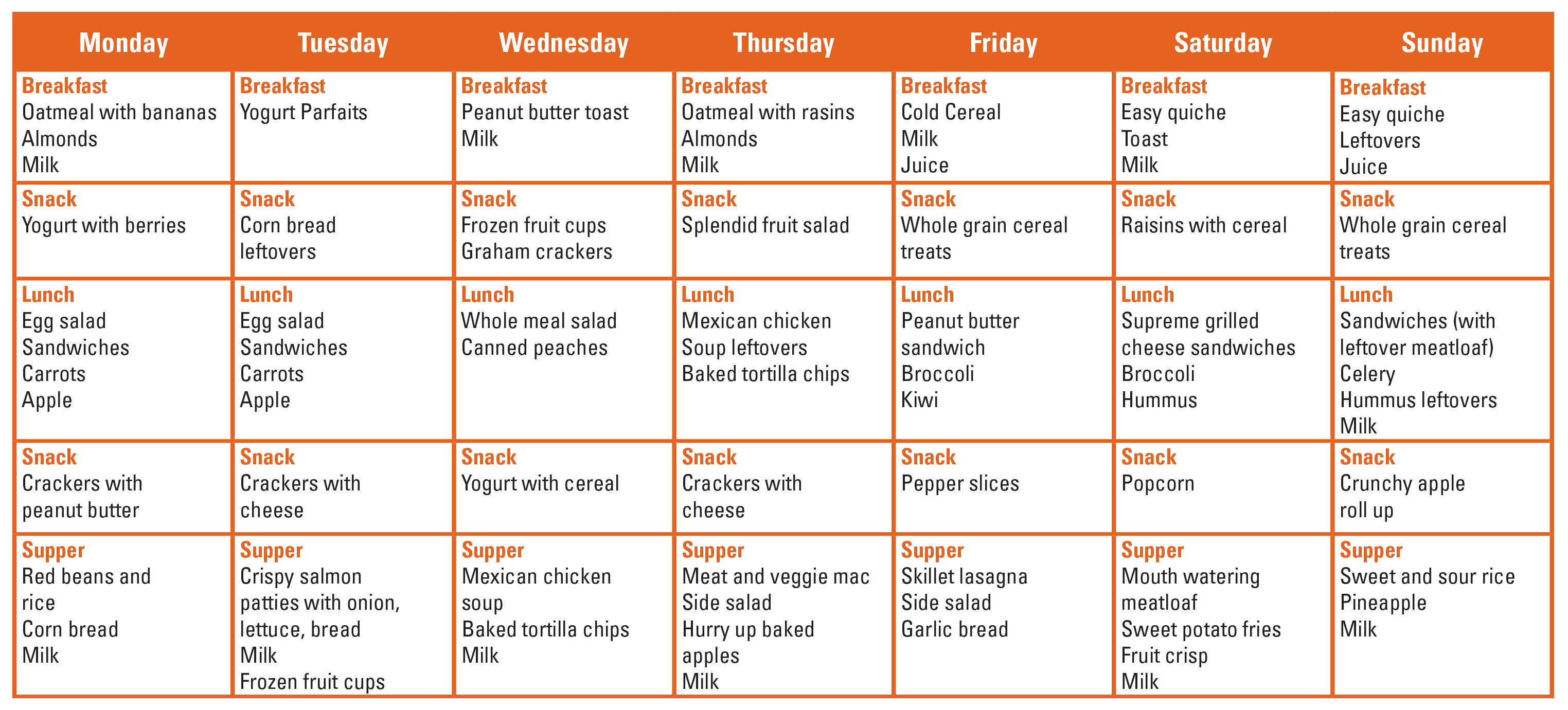Family Experiment: Meal Plan For 2 Weeks | Piedmont Environmental Alliance