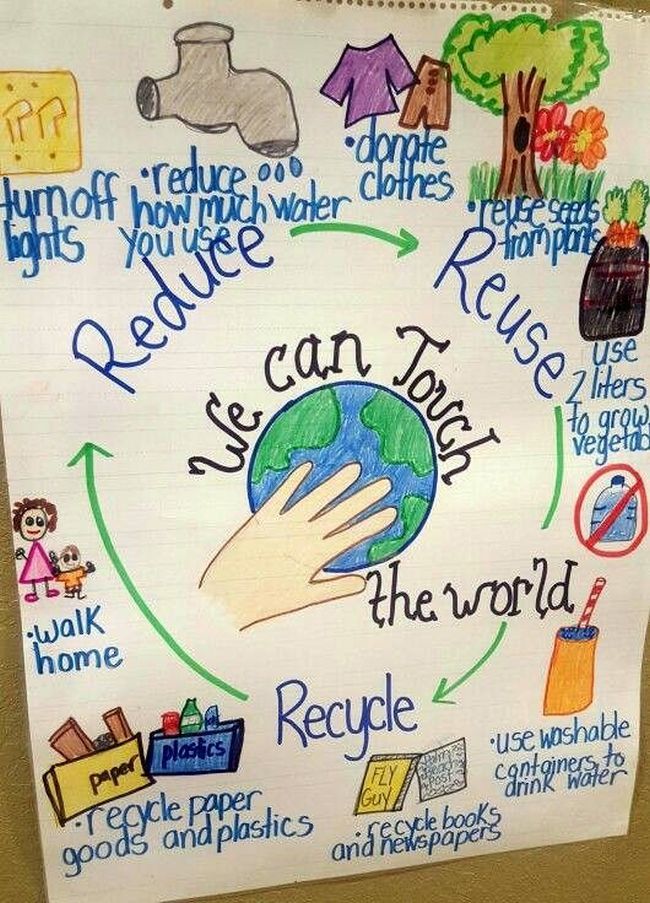 poster on save environment for kids